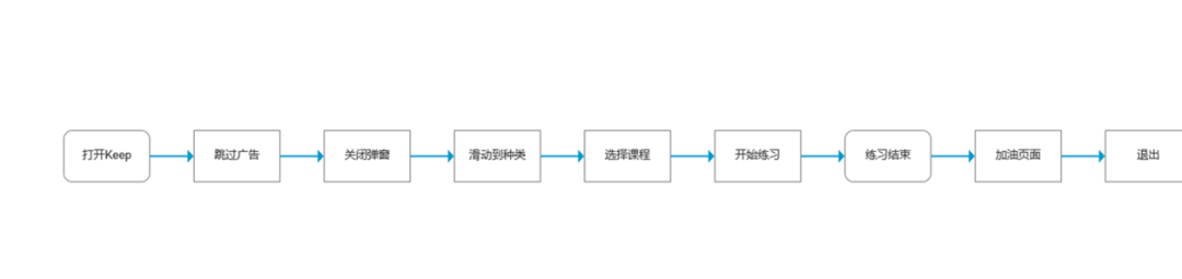 懒得动的话，做做瑜伽也不错。